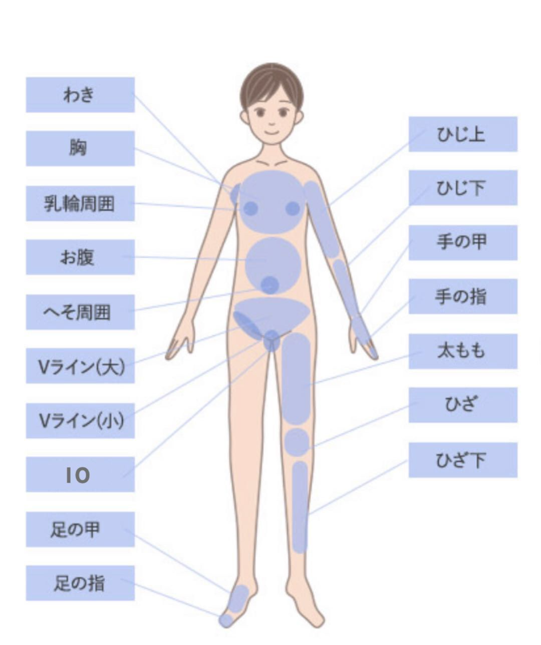 脱毛できる場所