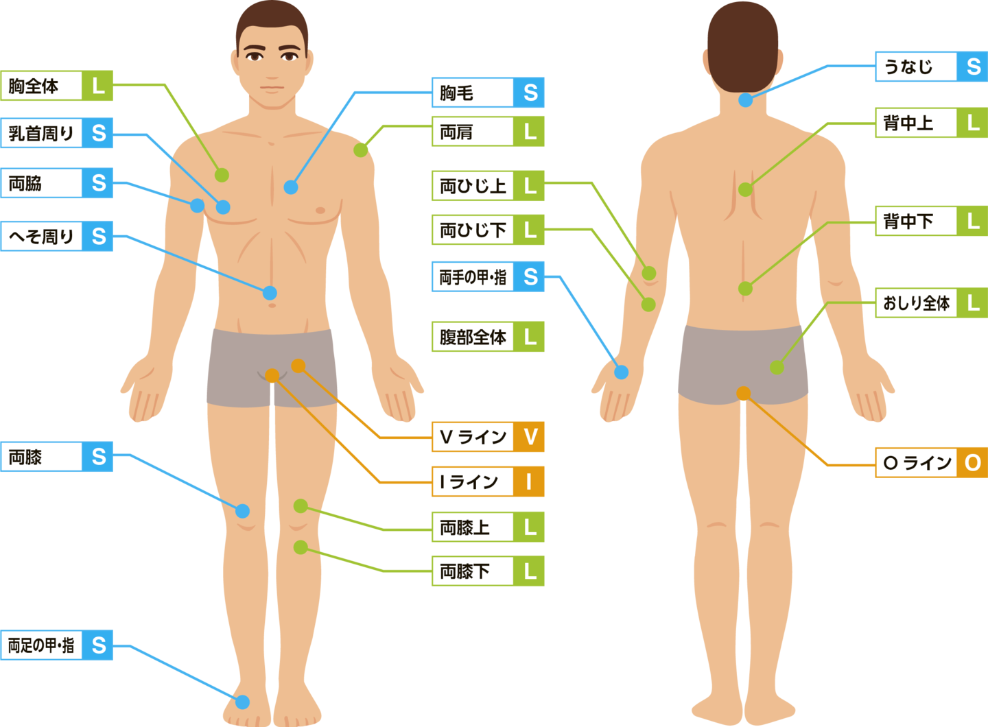 脱毛できる場所